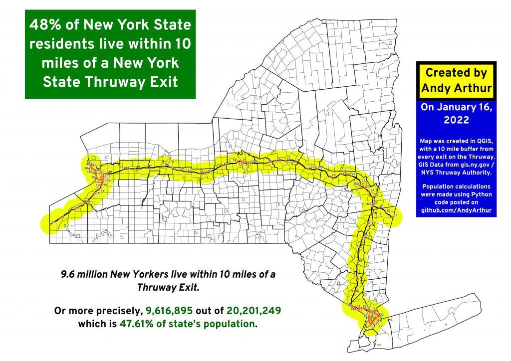 How many people live within 10 miles of the NYS Thruway? 