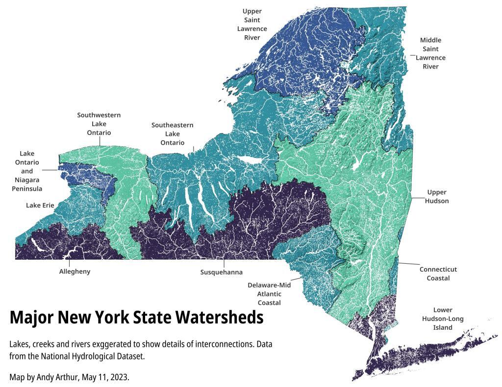 Major NY Watersheds