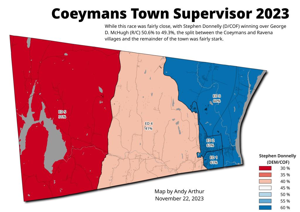 Coeymans Town Supervisor 2023 [Expires November 1 2024]