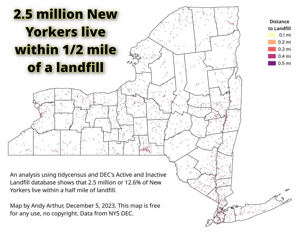 2.5 million New Yorkers live within a half mile of a landfill