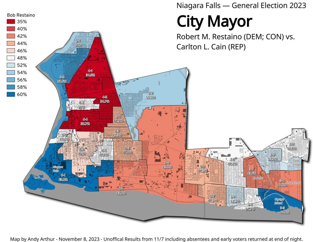 Niagara Falls City Mayor 2023 - Bob Restaino vs. Carlton Cain