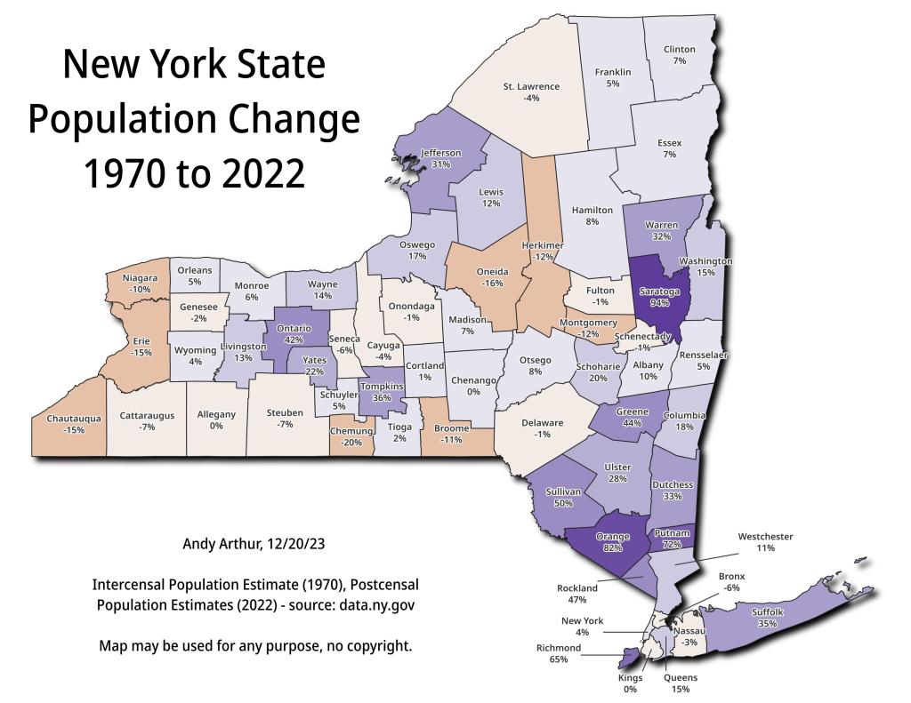 NY Population Change 1970 to 2022