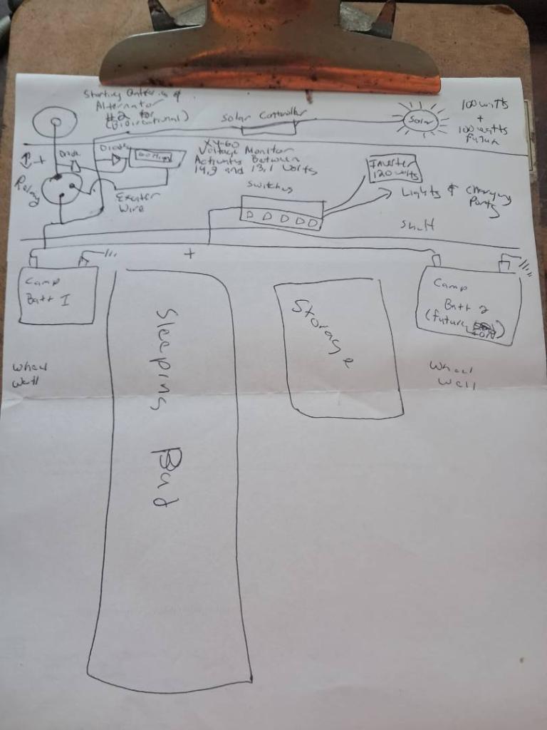 Photo: Old Smokey Camp  Wiring Plan
