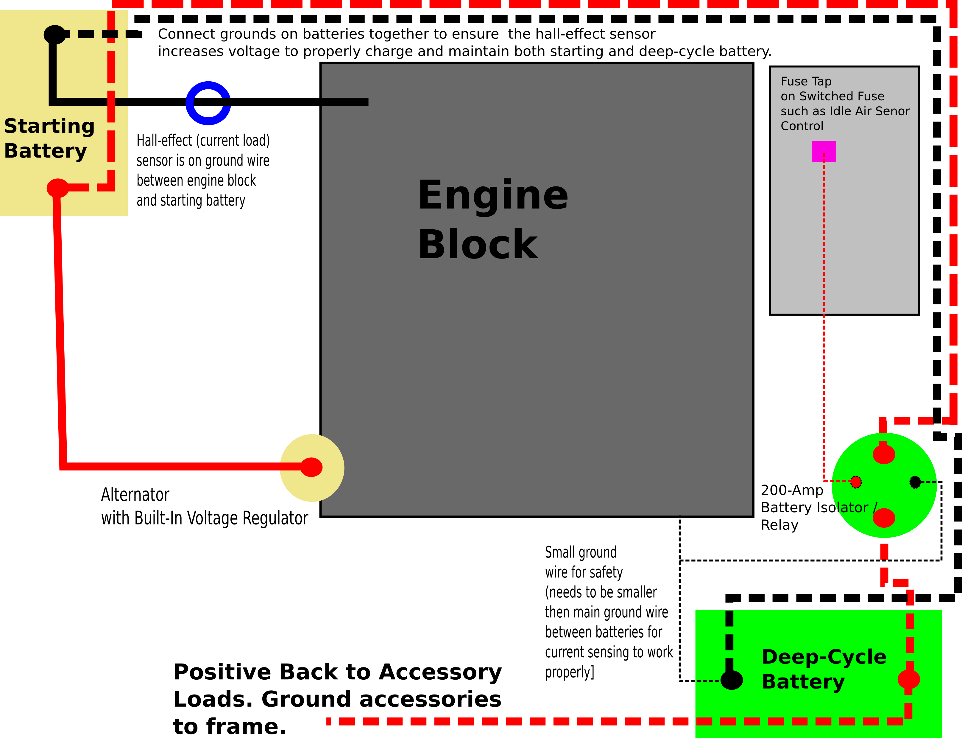 Silverado Dual Battery Wiring Diagram from andyarthur.org